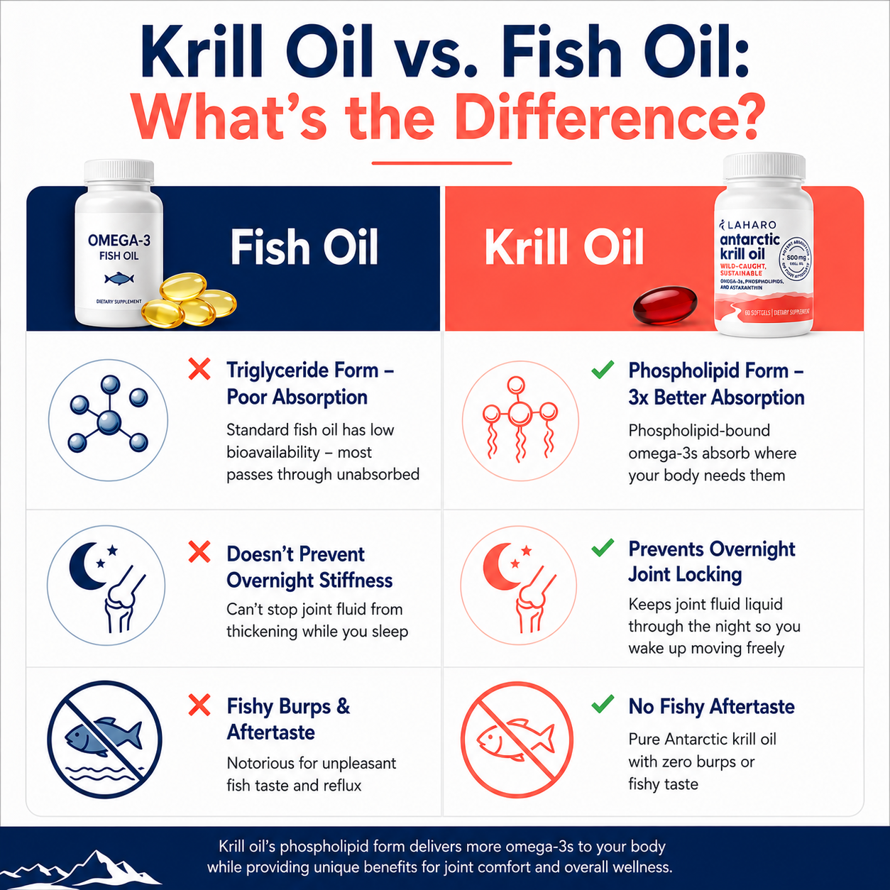 Krill Oil